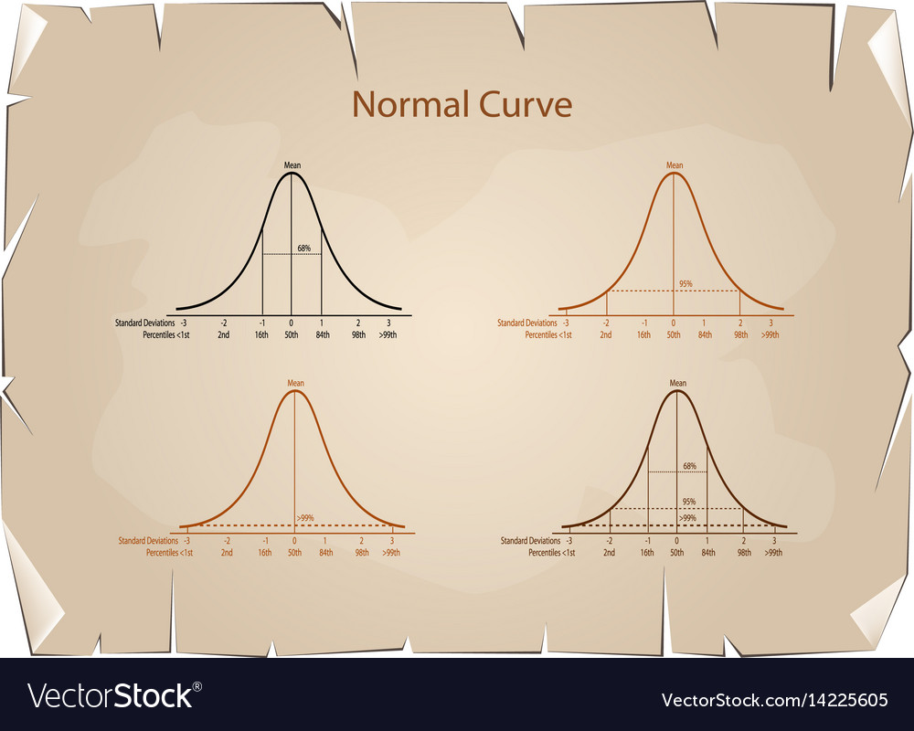 Normal distribution diagram on old paper Vector Image