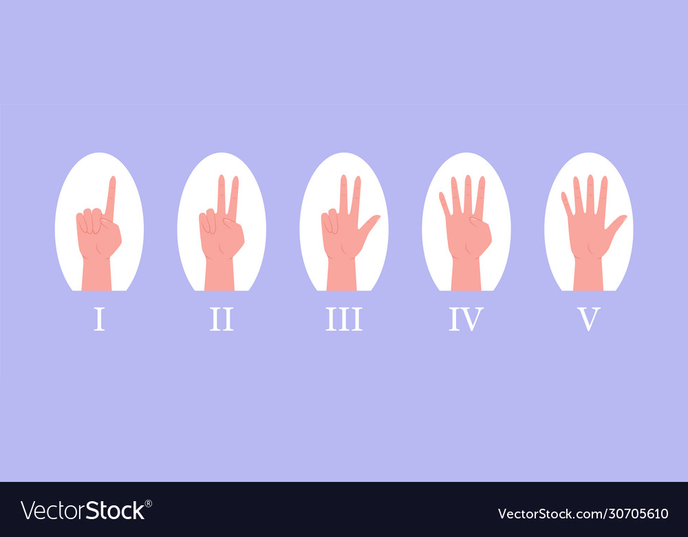 Counting Hands Gesture Set