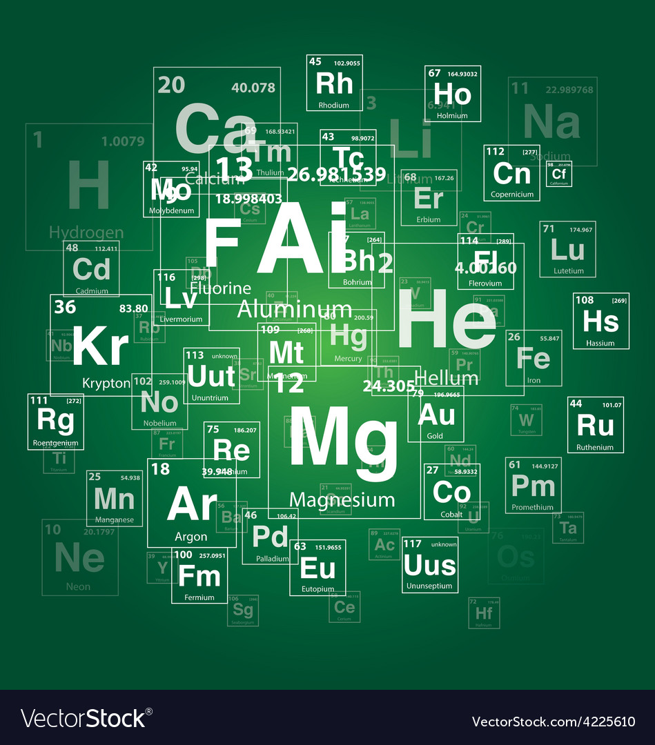 Periodic Table of Elements Chart