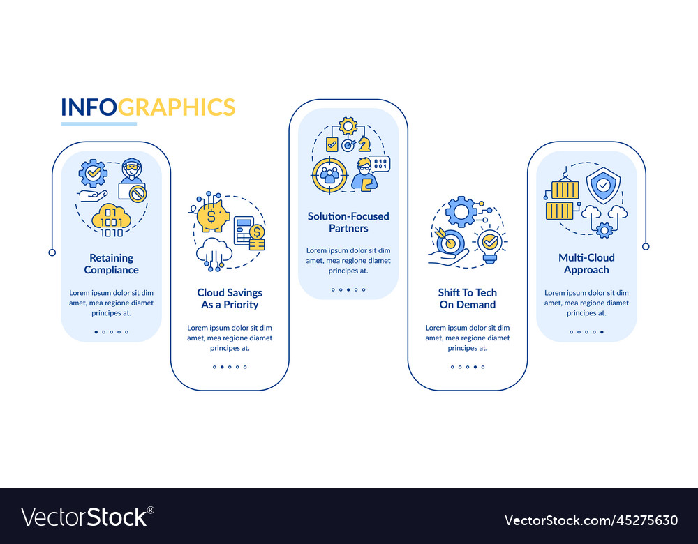 Cloud computing trends rectangle infographic