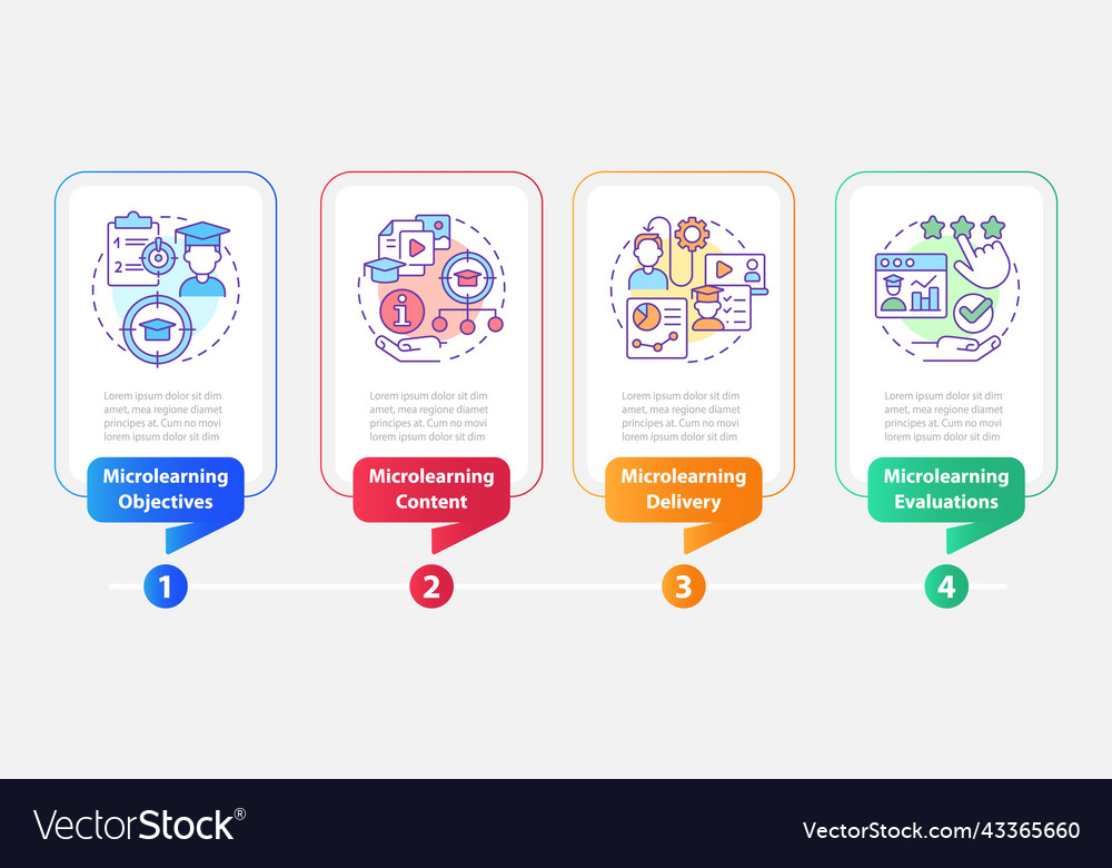 Microlearning components rectangle infographic vector image Microlearning components rectangle infographic