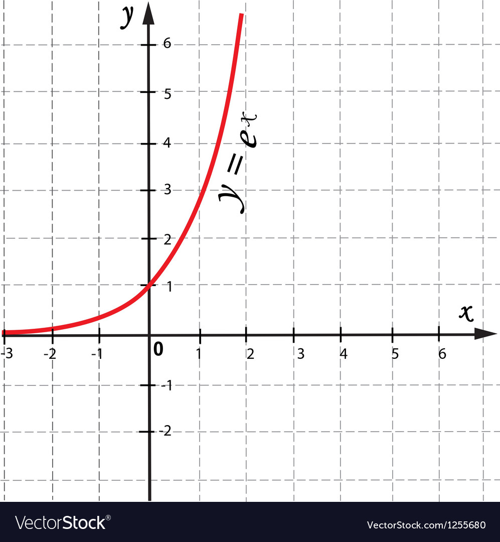 Mathematical Function Graph - Graph Analysis