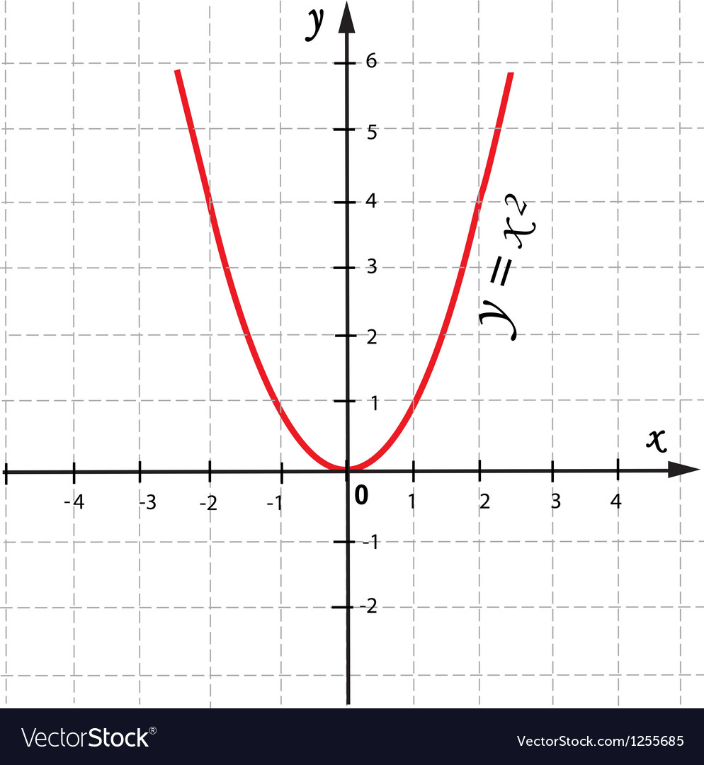 Mathematical Function Graph auf Gitter