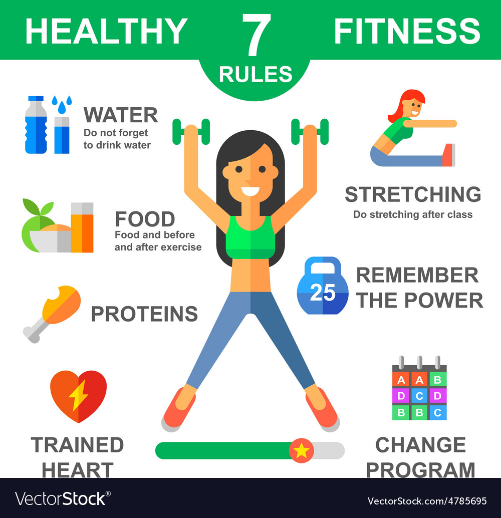 Rules Of Healthy Lifestyle Royalty Free Vector Image 