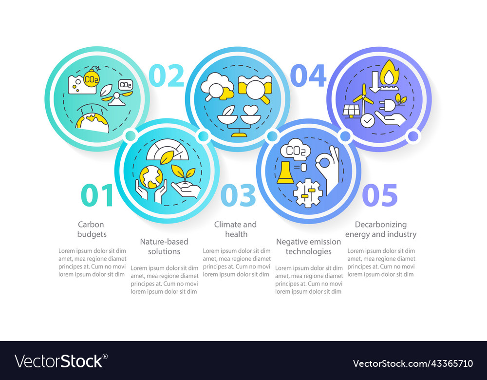 Global net zero goals circle infographic template vector image Global net zero goals circle infographic template