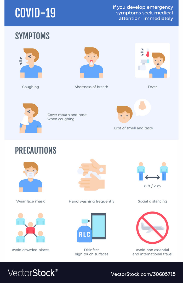 Covid-19 infographic symtoms and precautions Vector Image