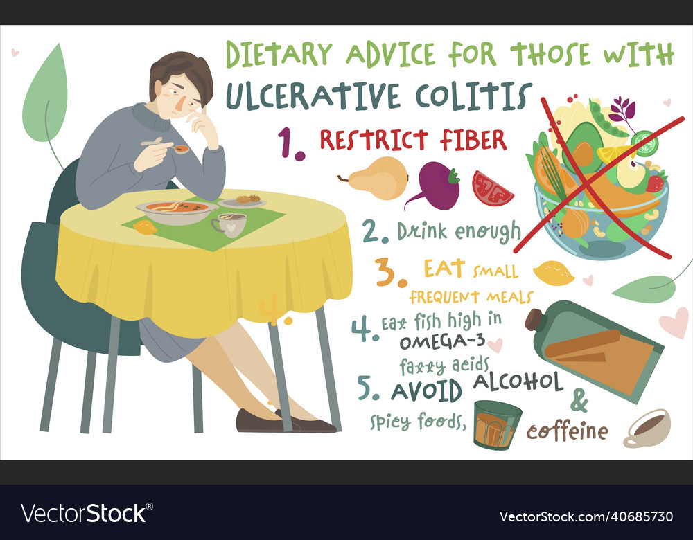Dietary for ulcerative colitis treatment ill vector image Dietary for ulcerative colitis treatment ill