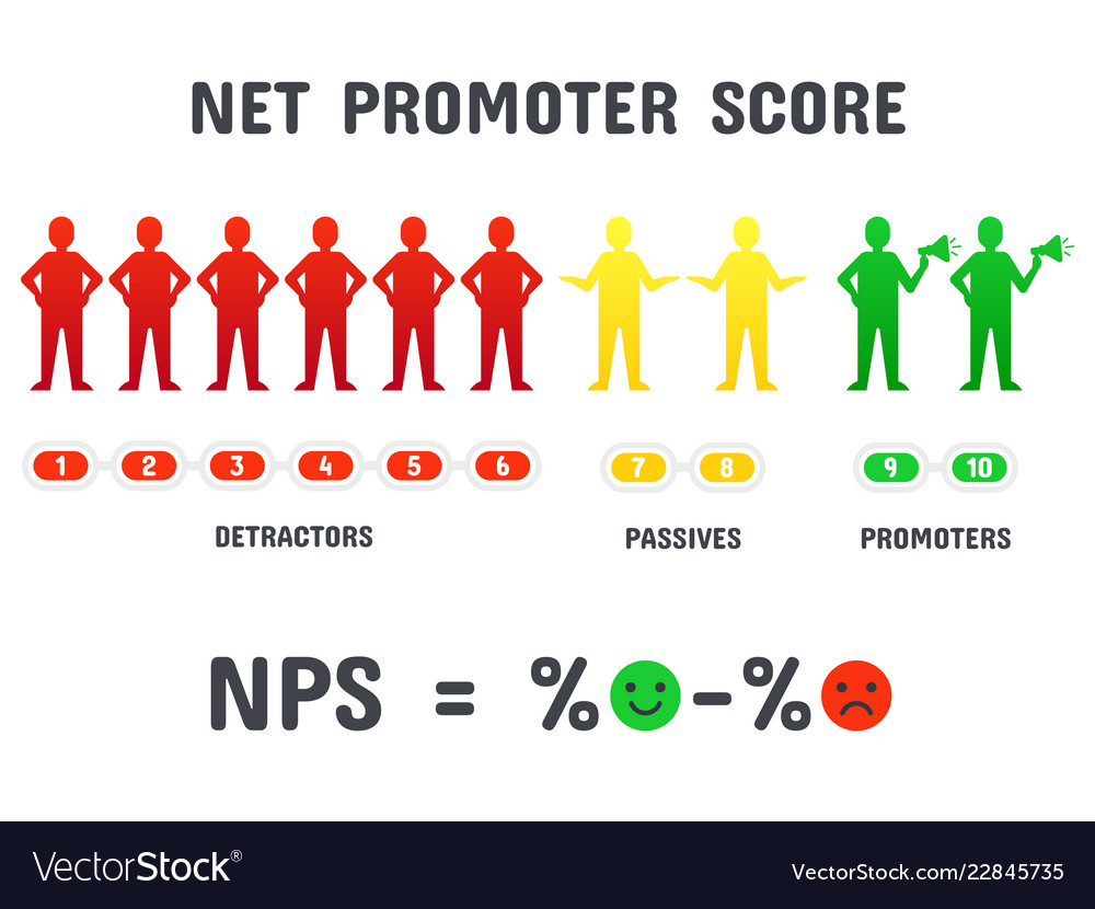 Calculating nps formula net promoter score Vector Image