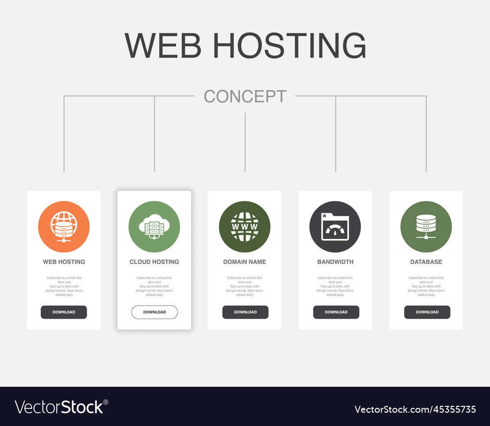 Cloud Hosting & Domain Concepts