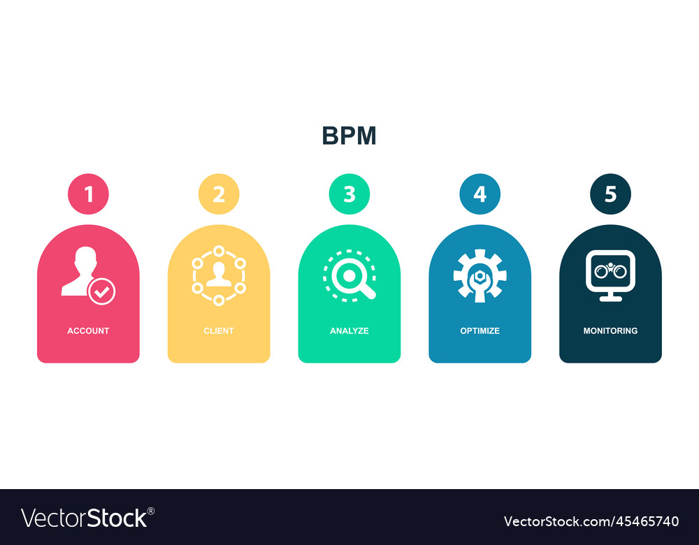 Account client analyze optimize monitoring