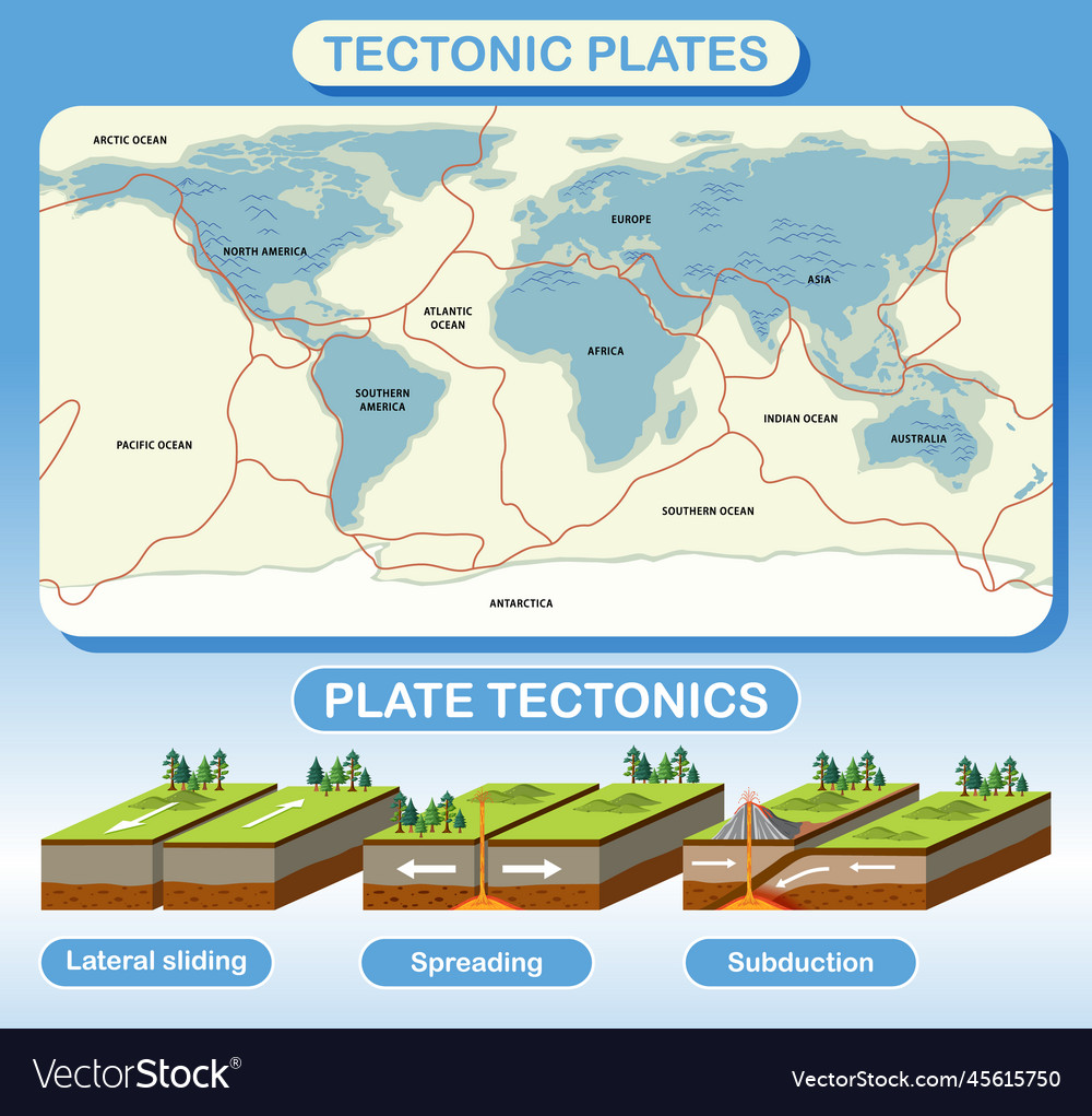 Plate tectonics and landforms Royalty Free Vector Image