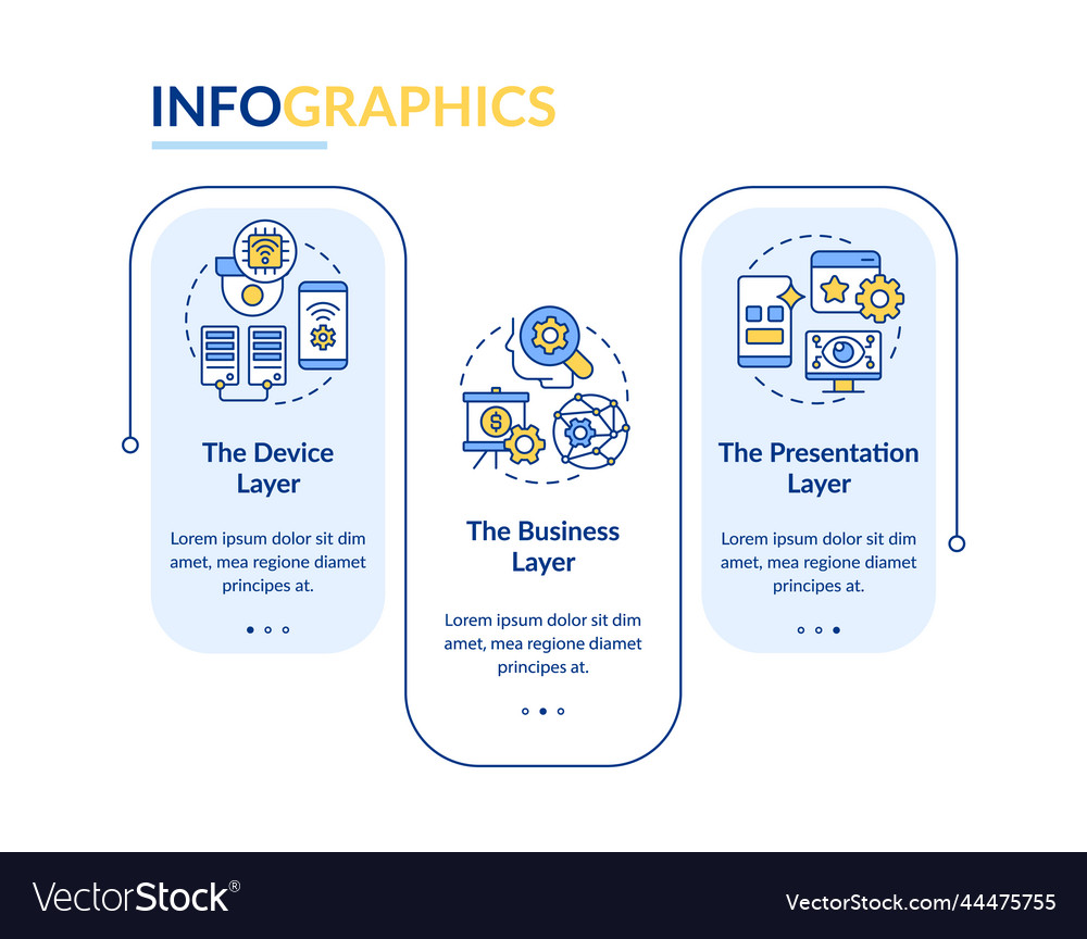 Iot applications layers rectangle infographic vector image Iot applications layers rectangle infographic
