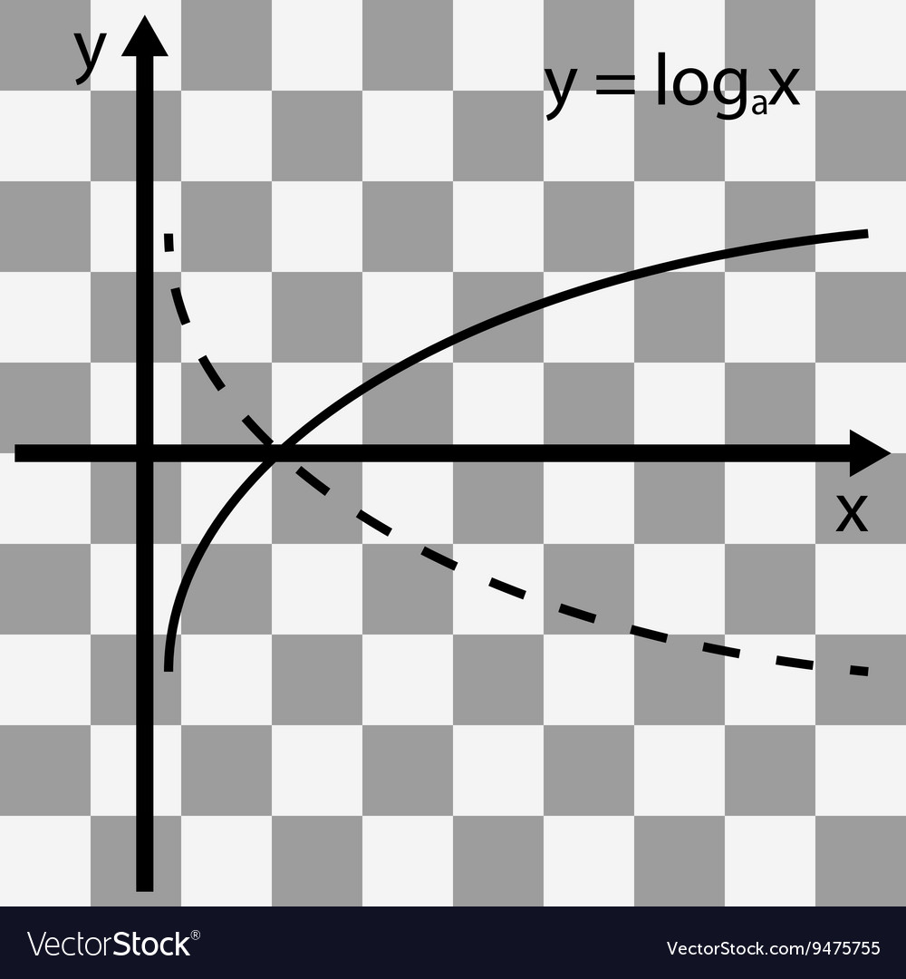 Mathematical function graph on a transparent
