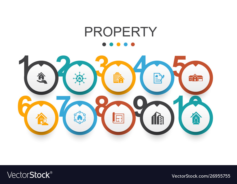 Property infographic design template type Vector Image