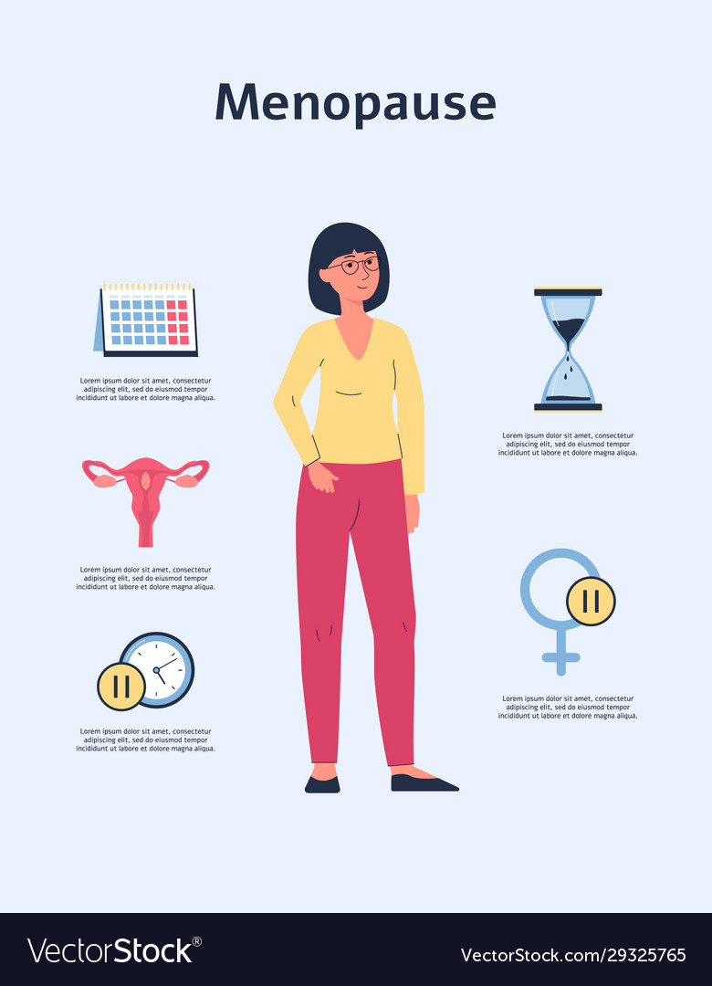 Female menopause information poster with cartoon Vector Image