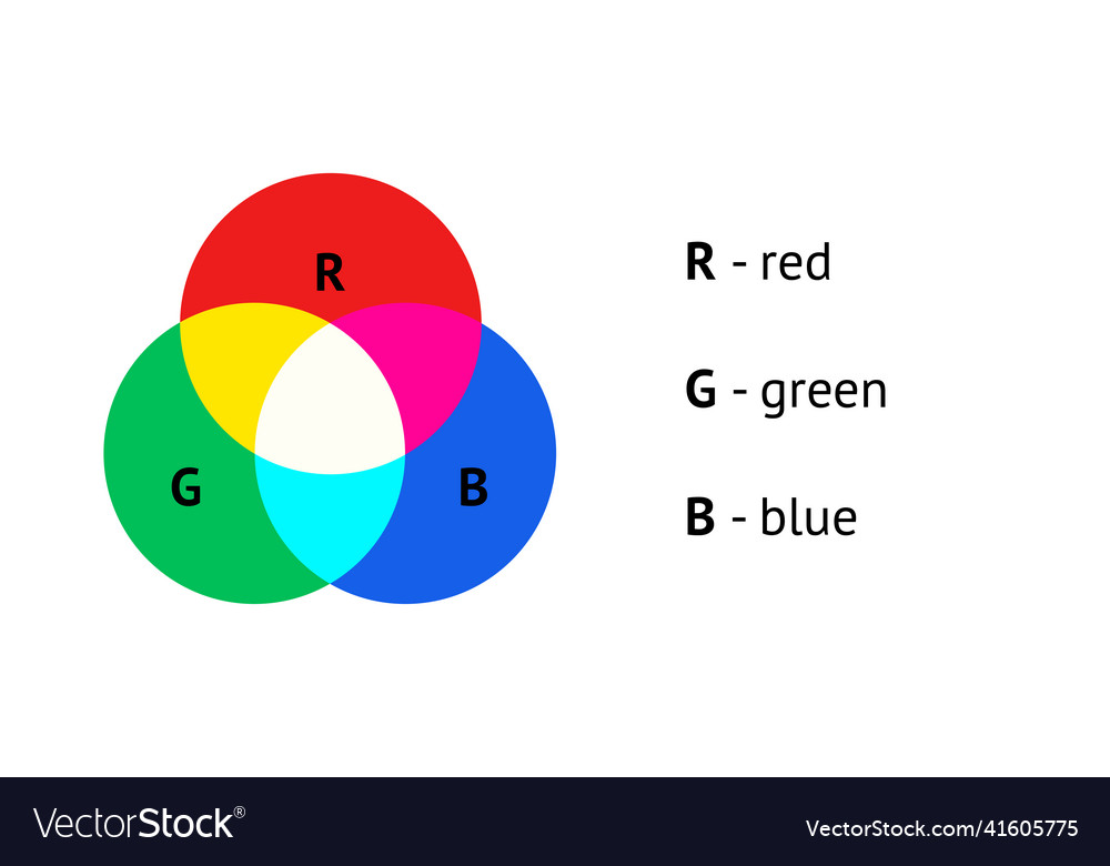Rgb color model concept infographic design Vector Image
