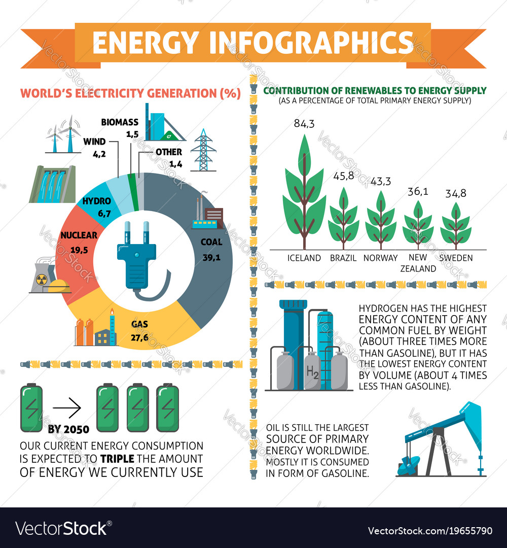 Energy & Electricity Infographics