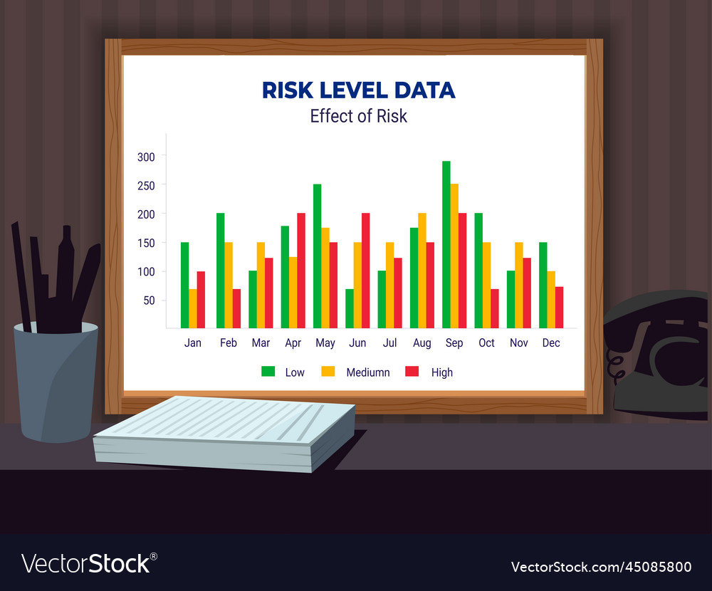 Risk level data and effect of bar chart vector image Risk level data and effect of bar chart
