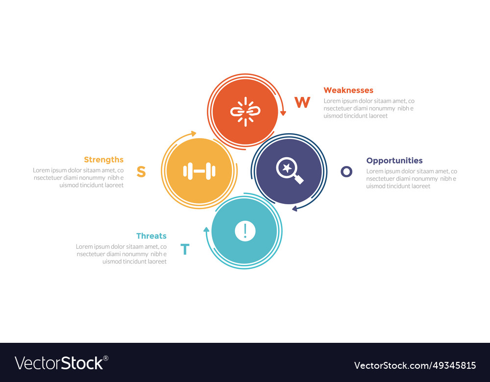 Swot analysis strategic planning management Vector Image