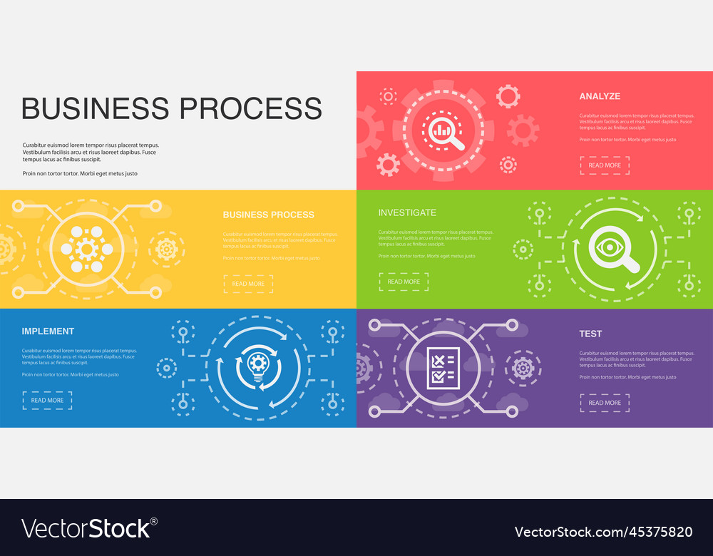 Business process implement analyze investigate