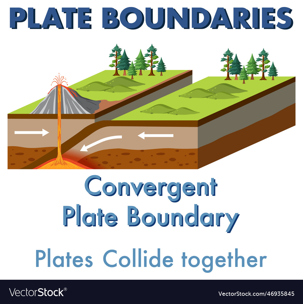 Convergent Plate Boundary With Explanation Vector 46935845 