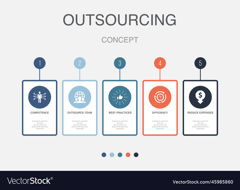 Team & Efficiency: Best Practices