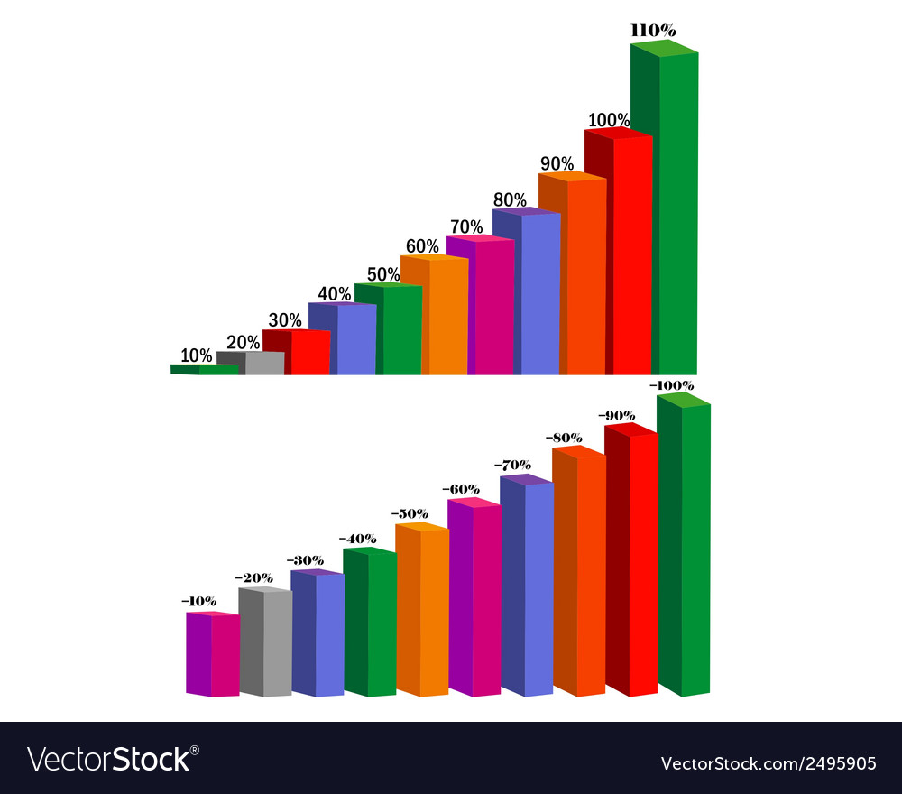 Scale income