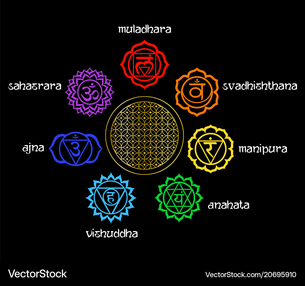 Chakras set Royalty Free Vector Image - VectorStock