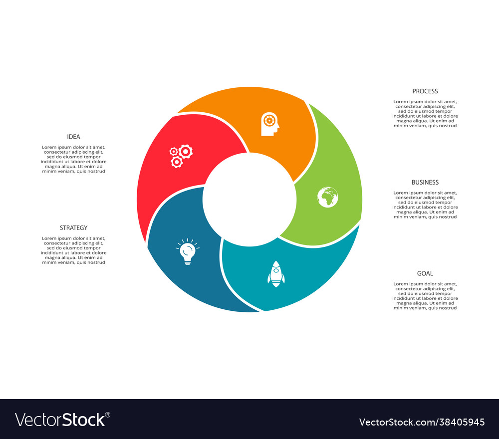 Circle elements graph diagram with 5steps
