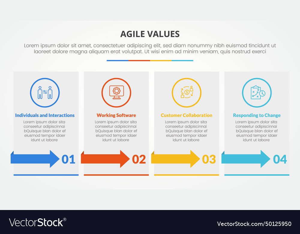 Agile values infographic concept for slide