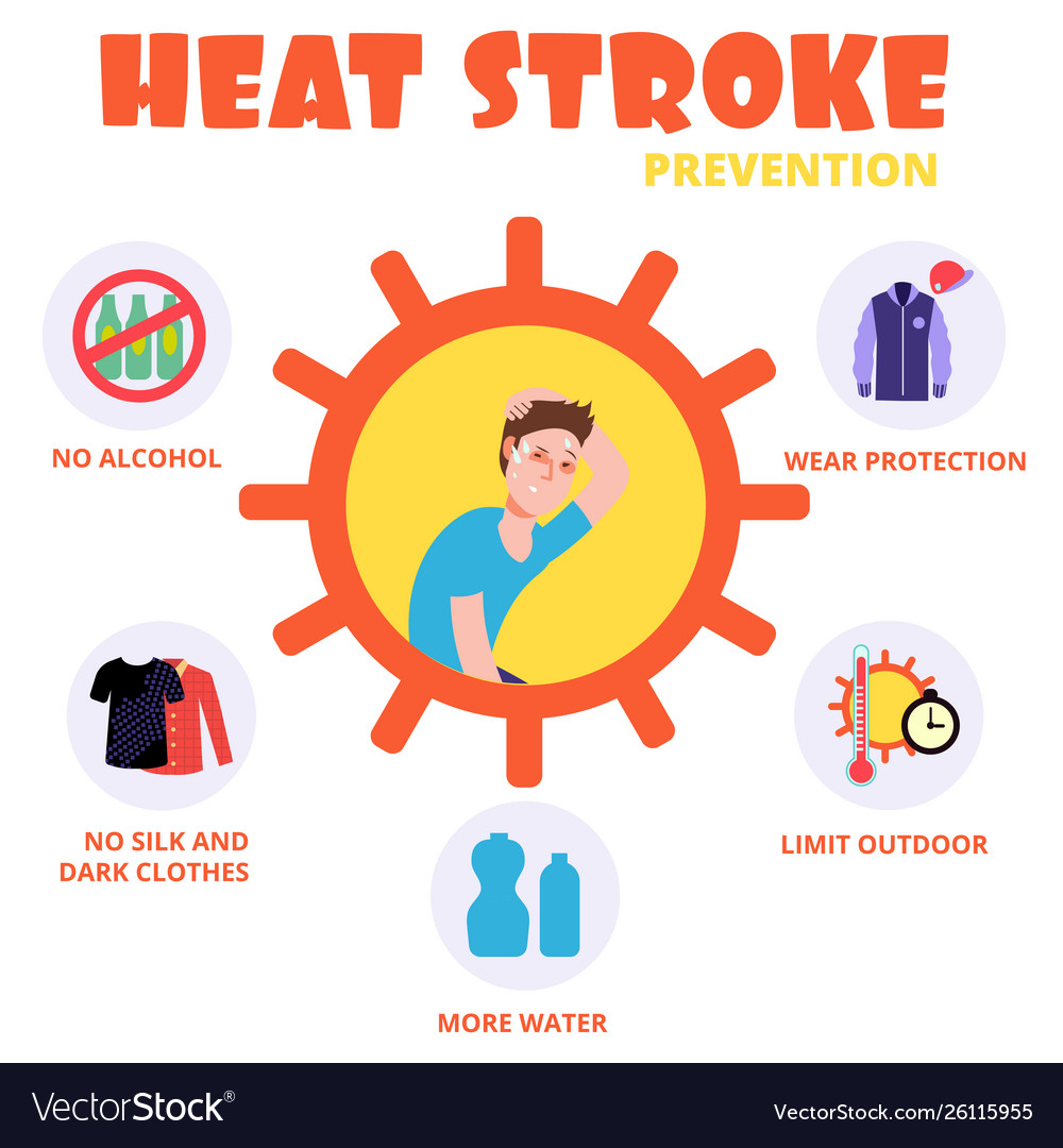 Heat Stroke Safety Poster Shop Riset 