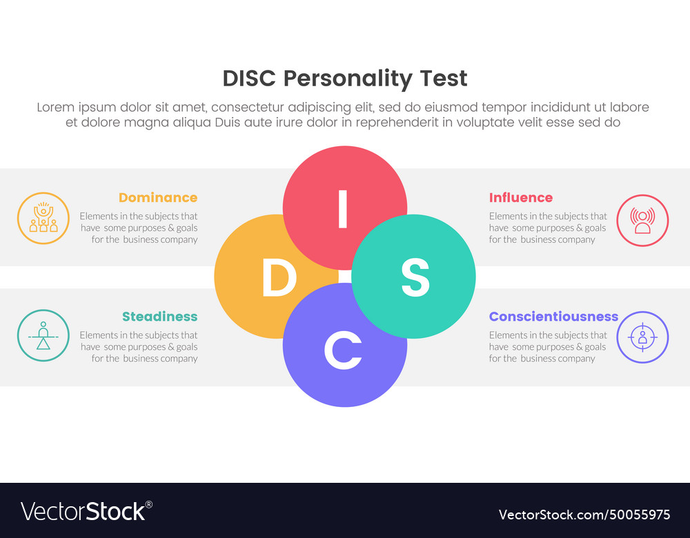 Disc personality model assessment infographic 4 Vector Image