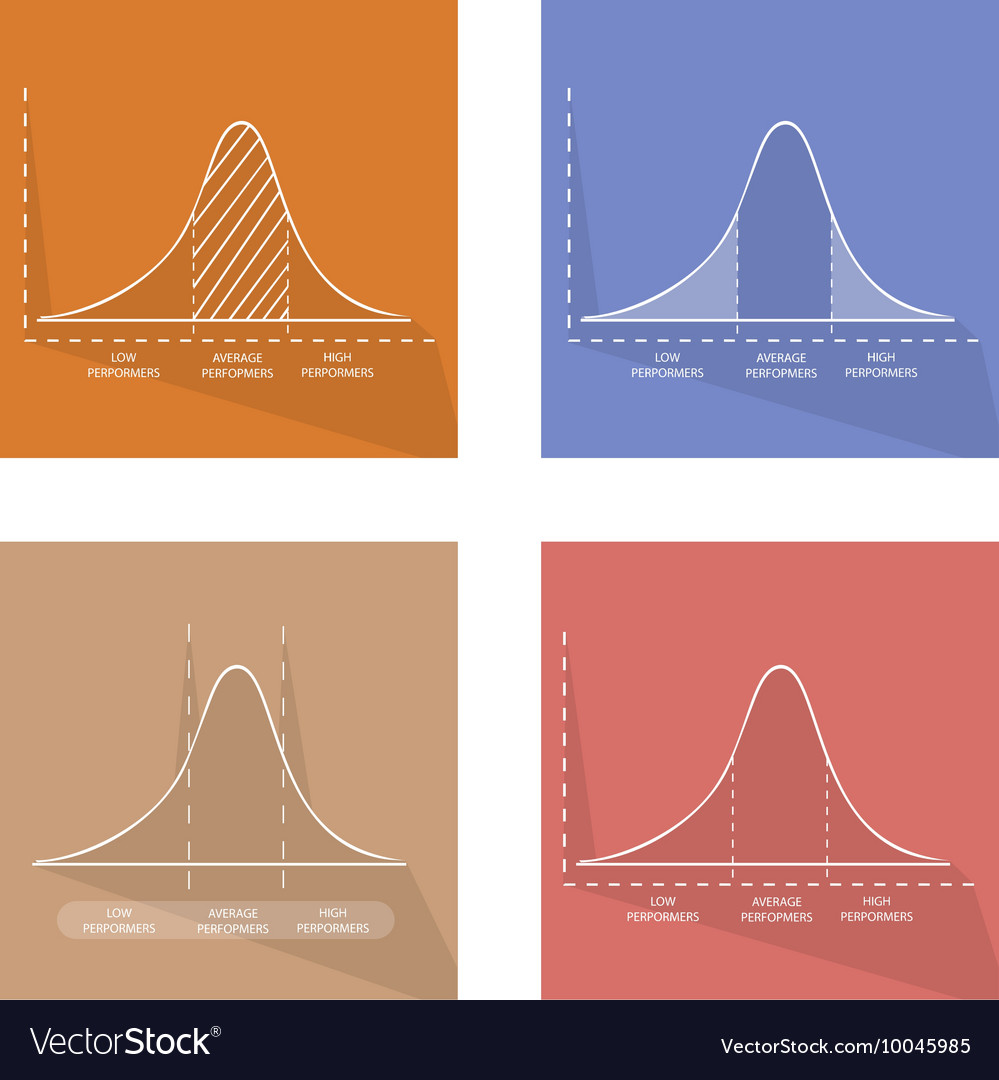 Gaussian Bell Curve Or Normal Distribution Curve Vector Image