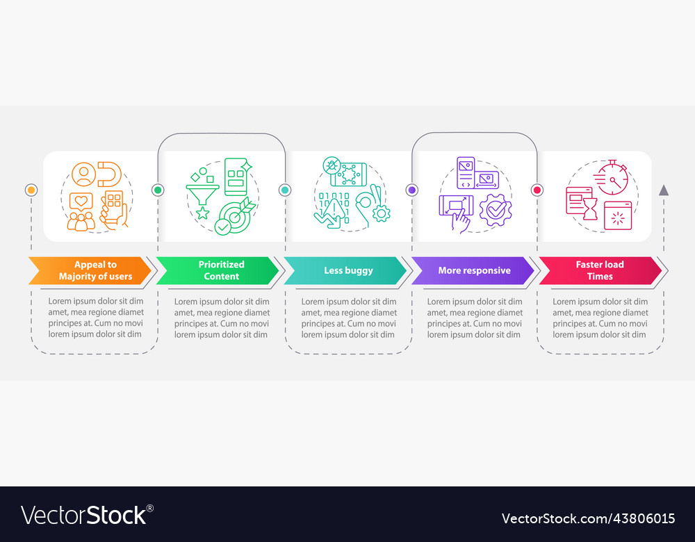 Advantages of mobile first design rectangle vector image Advantages of mobile first design rectangle