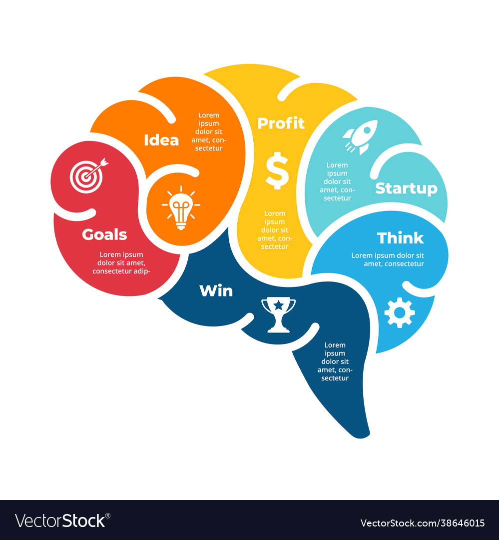 Human brain infographic generating new ideas Vector Image