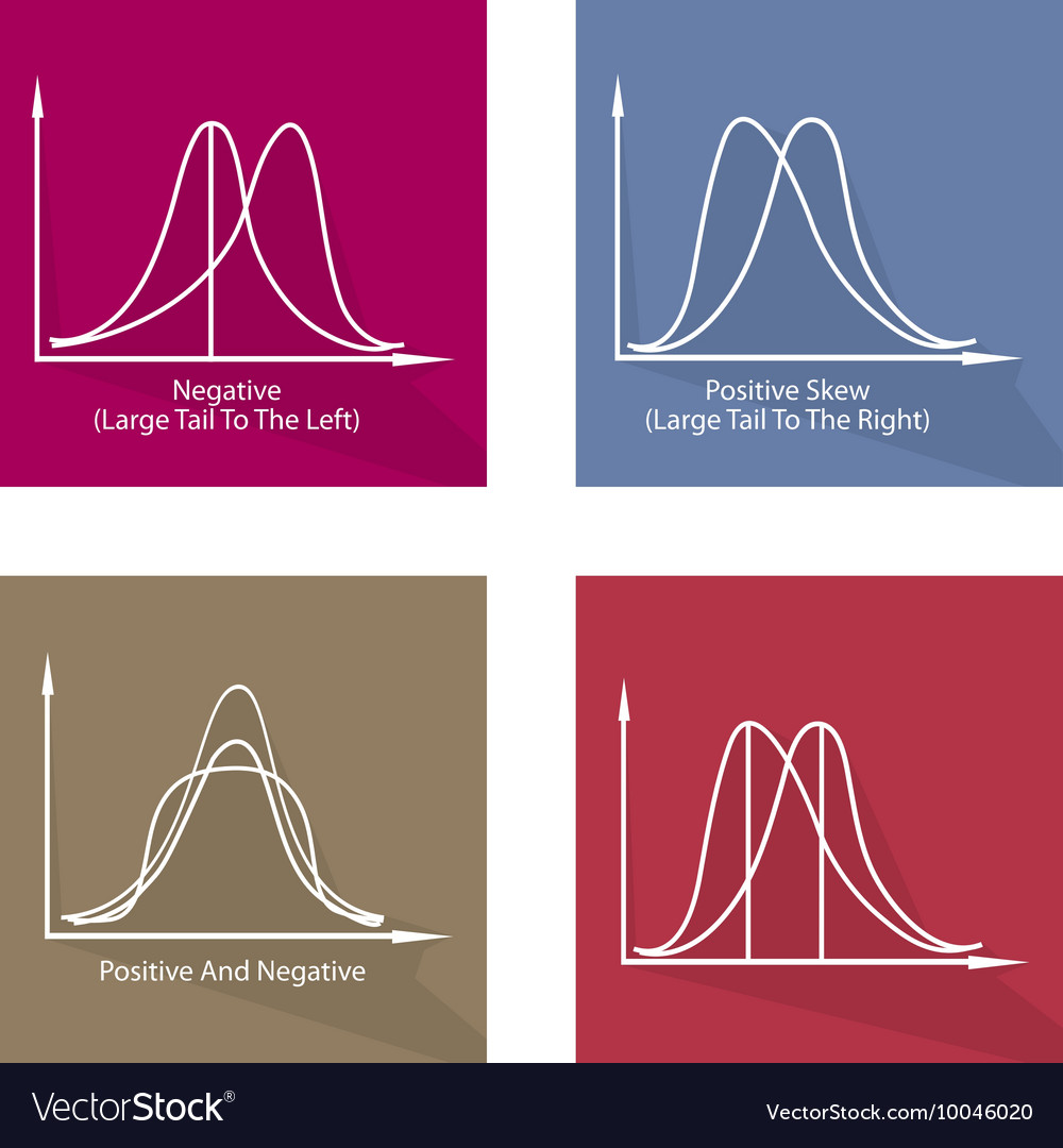 Collection of 4 positve and negative distribution