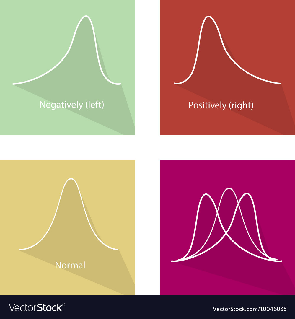 Positive and negative distribution curve