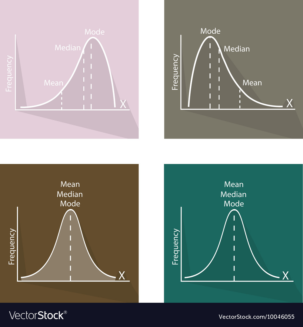 Normal positive and negative distribution curve