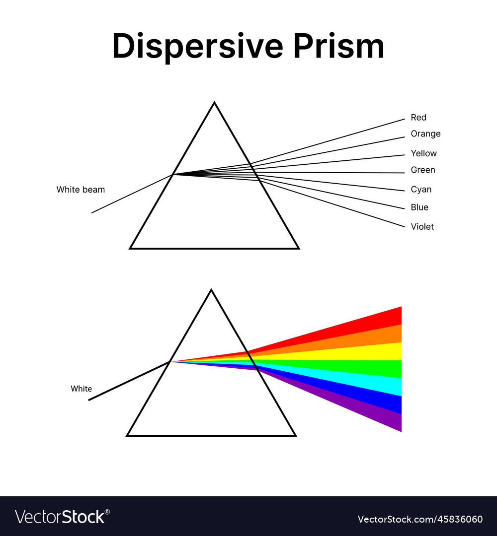 Triangular dispersive prism physics Royalty Free Vector