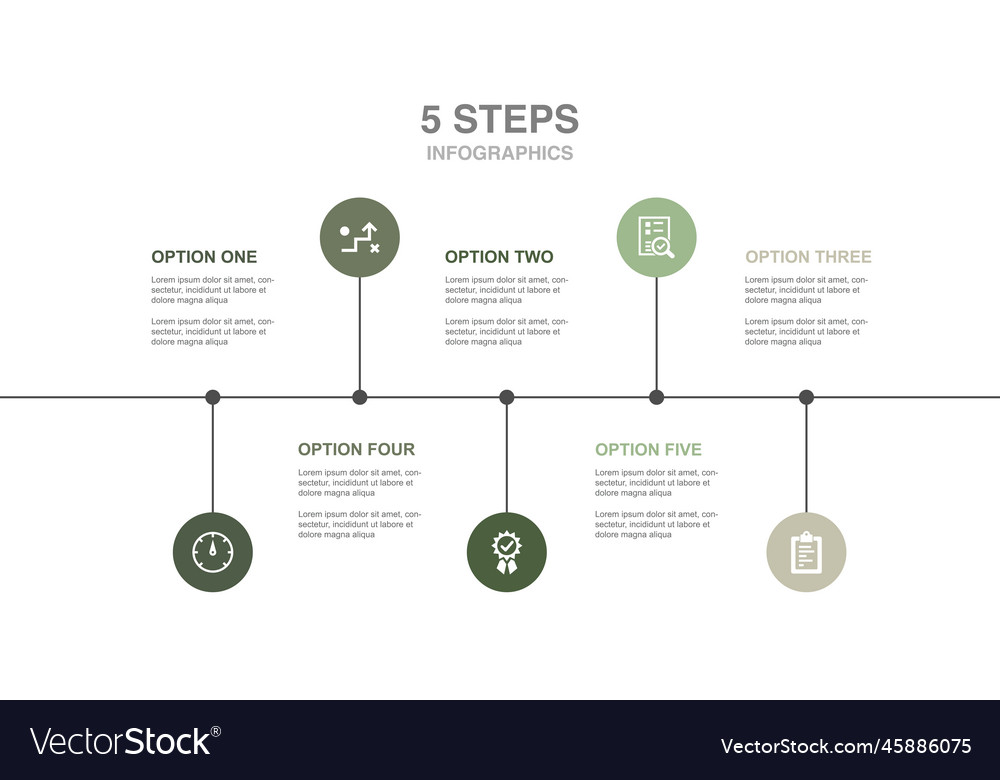 Indicator quality metrics strategy evaluation