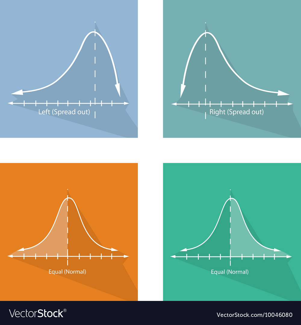 Normal Distribution Curves