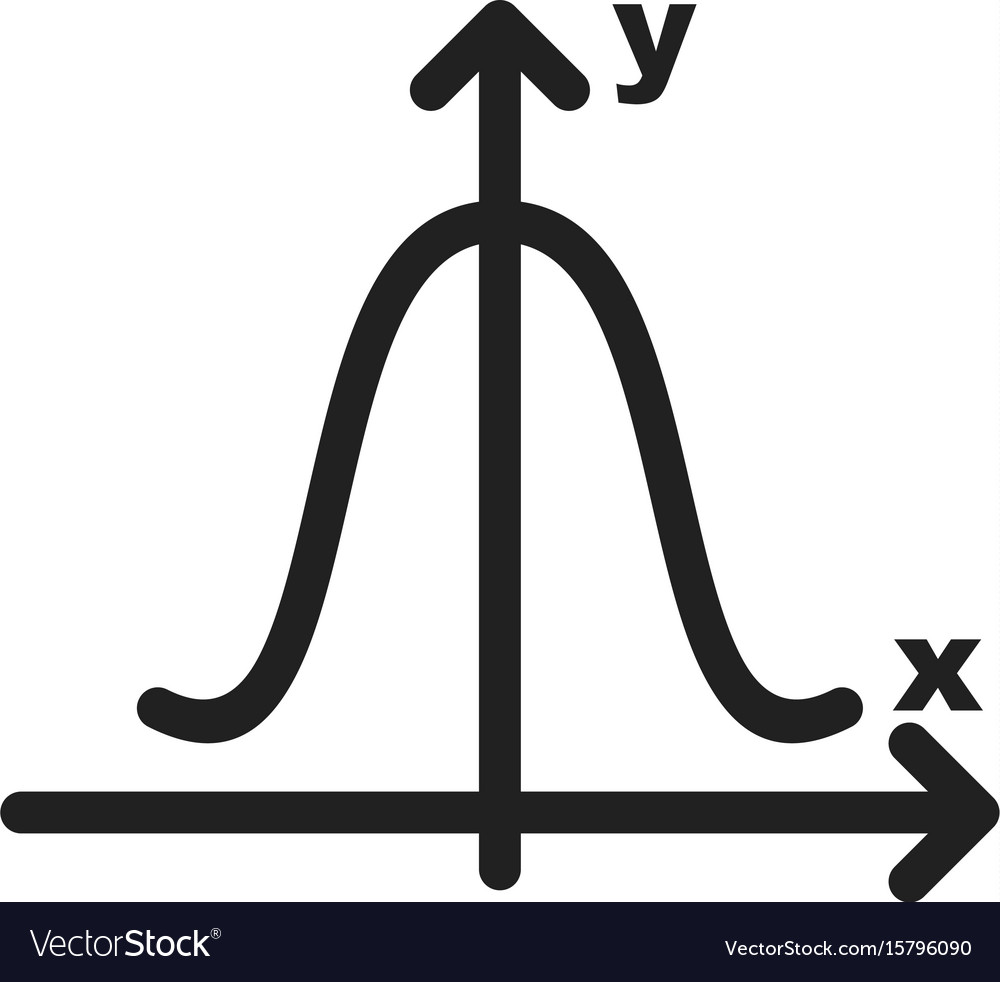 Normal Distribution Graph