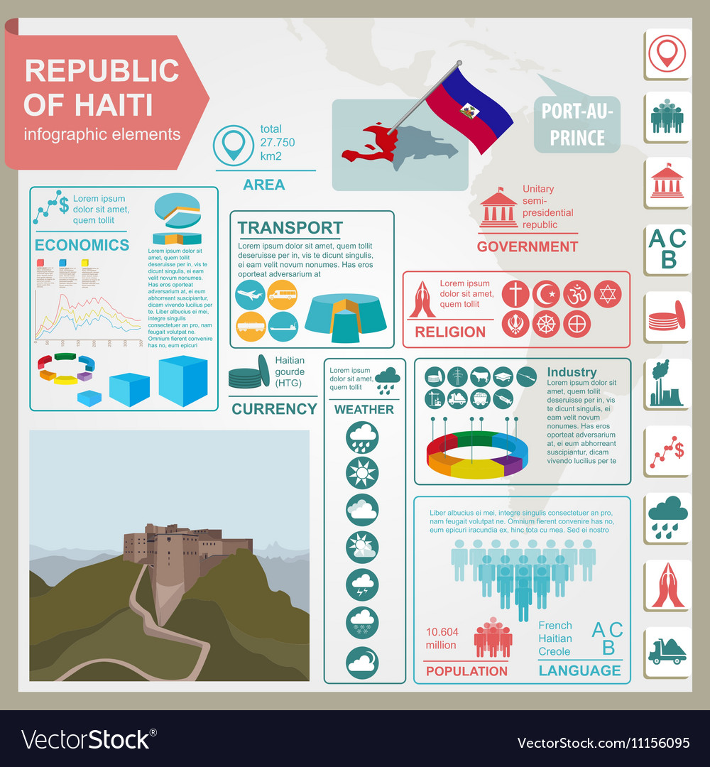 Haiti infographics statistical data sights citadel