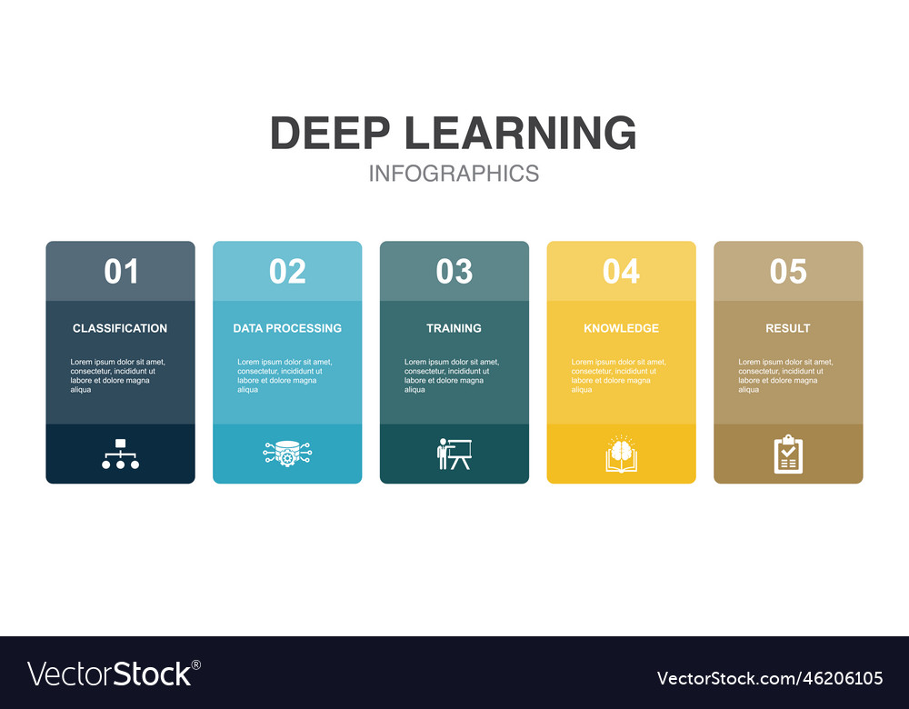 Classification data processing training