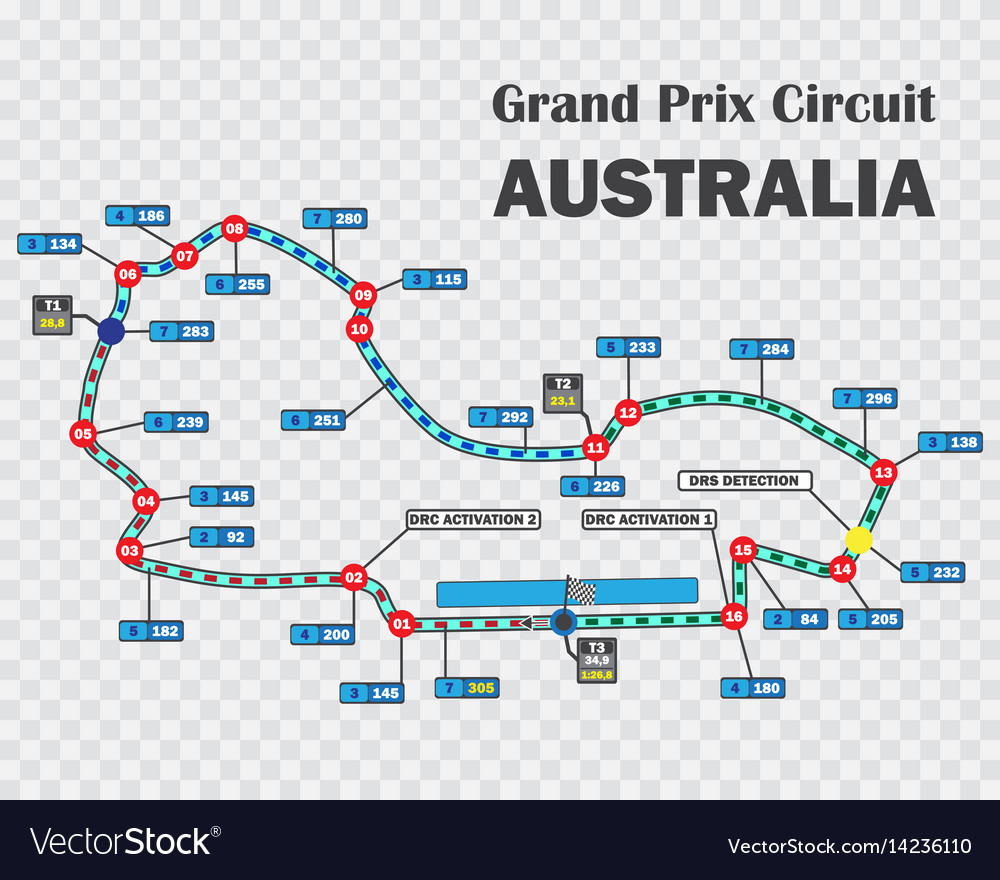 Australian grand prix race track detailed