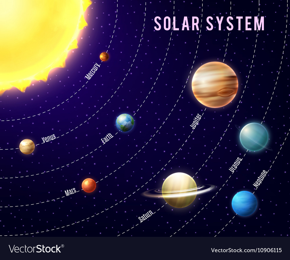 Solar system background Royalty Free Vector Image