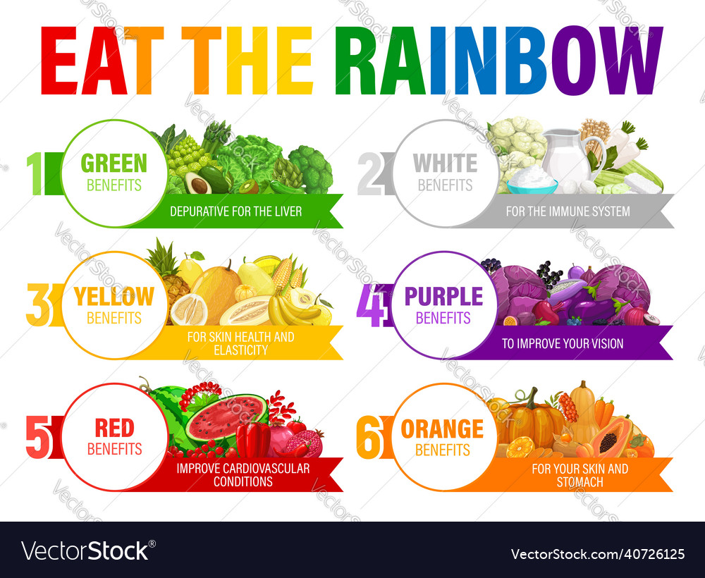 Color rainbow diet schedule health benefits Vector Image