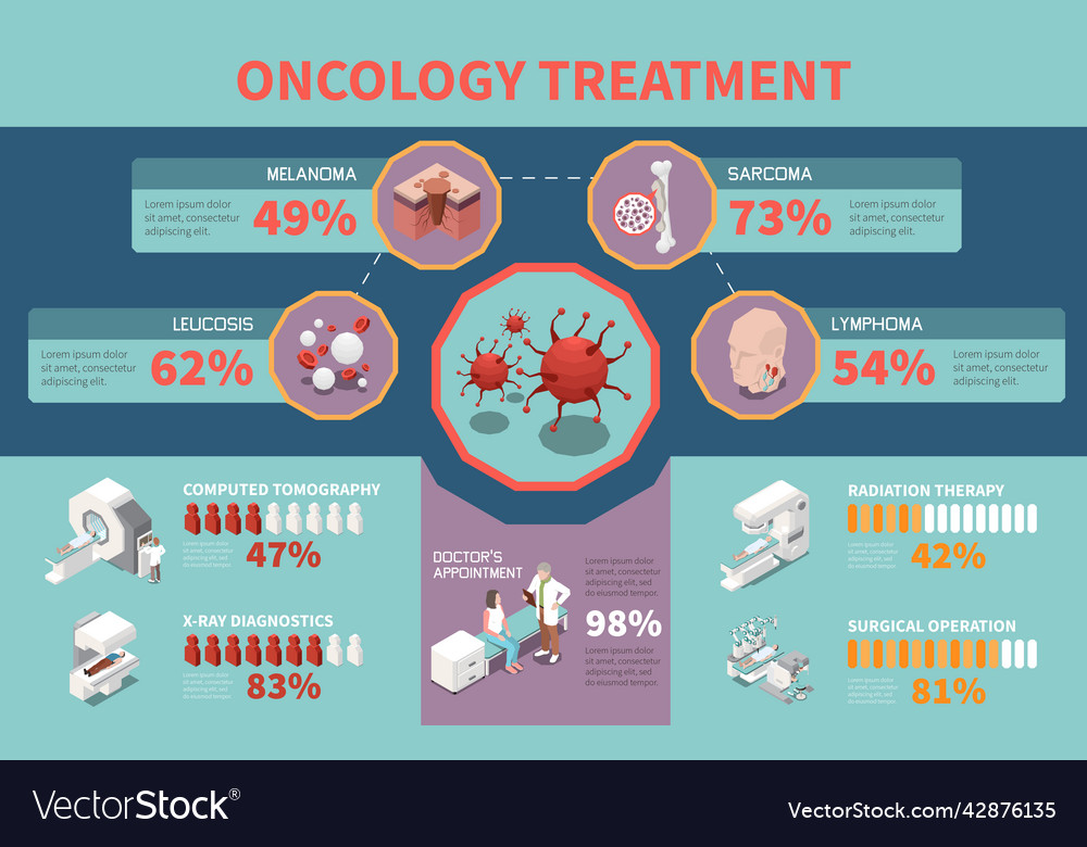 Oncology Treatment Infographics Royalty Free Vector Image oncology-treatment-infographics-royalty-free-vector-image