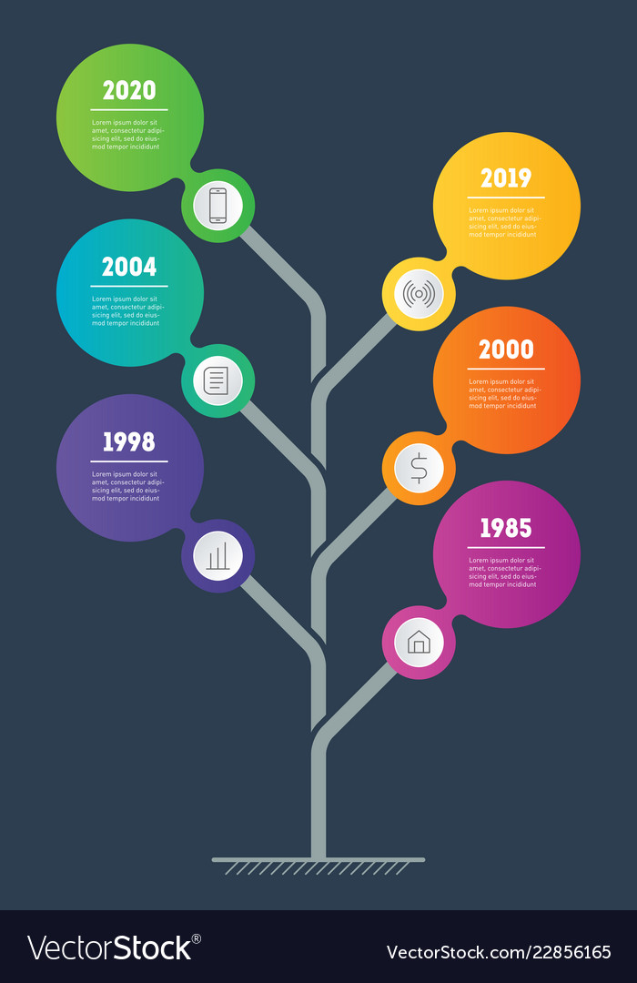 Timeline Data Visualization