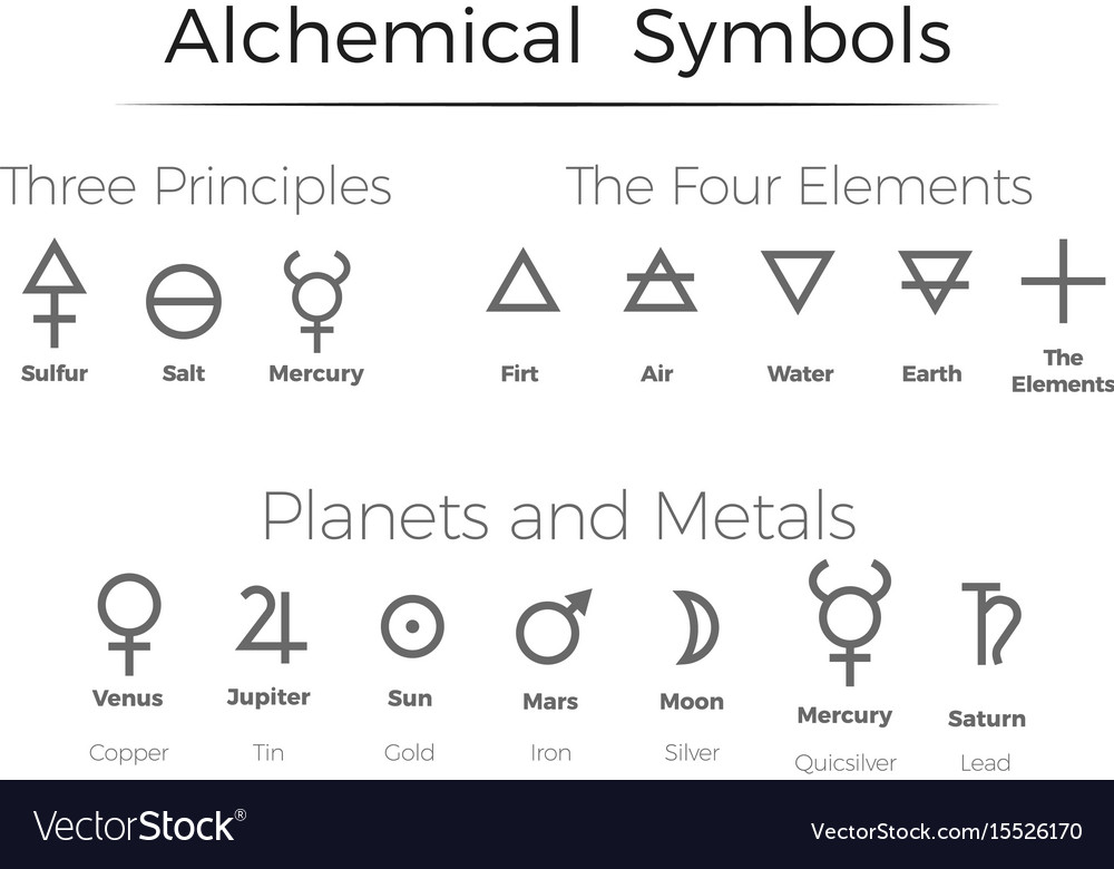 Alchemy Symbols And Meanings List